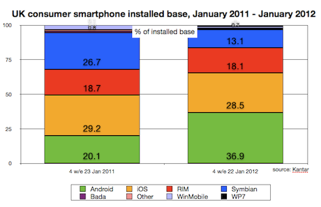 android