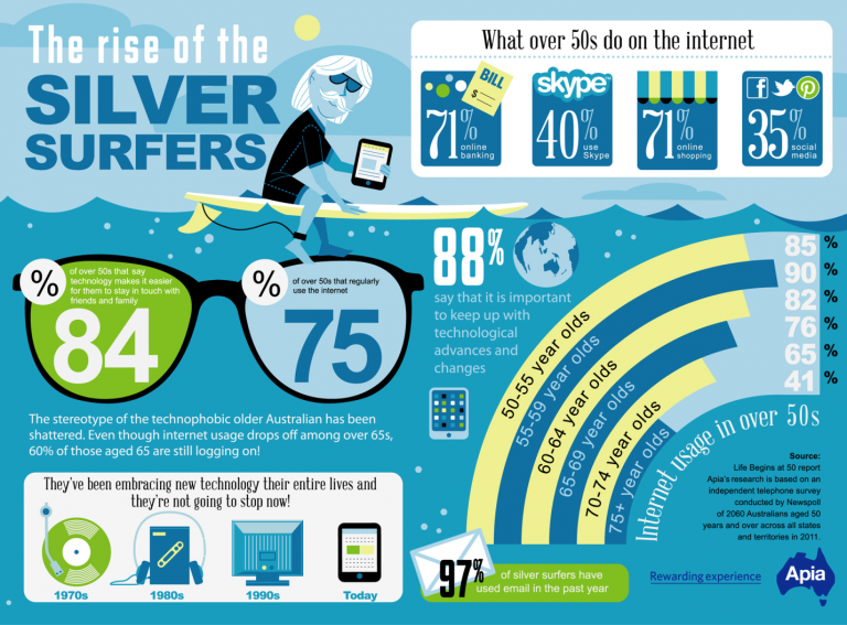 5 Key Elements Of A Successful Infographic Design