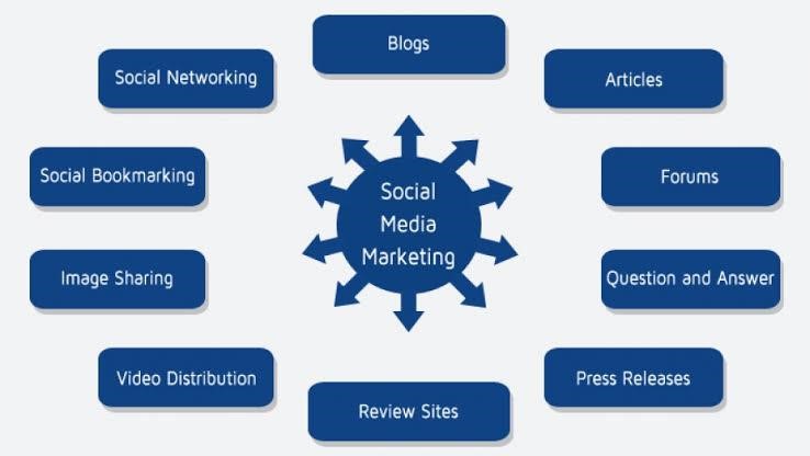 social media marketing